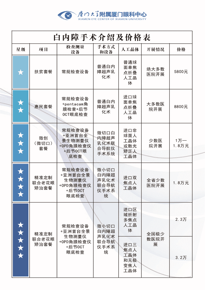 廈門(mén)眼科中心