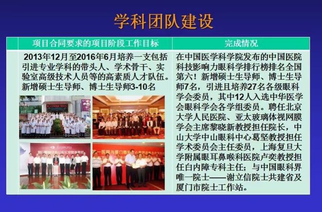 廈門(mén)市主要致盲眼病的創(chuàng  )新及防治研究平臺
