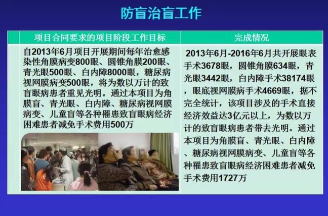 廈門(mén)市主要致盲眼病的創(chuàng  )新及防治研究平臺