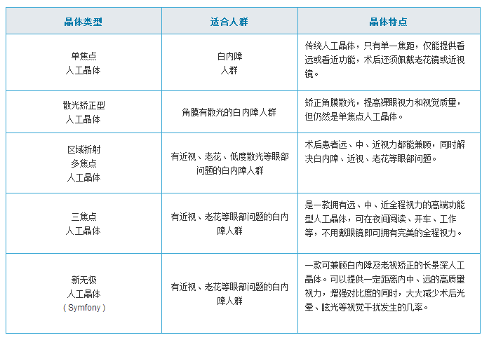 白內(nèi)障手術(shù)